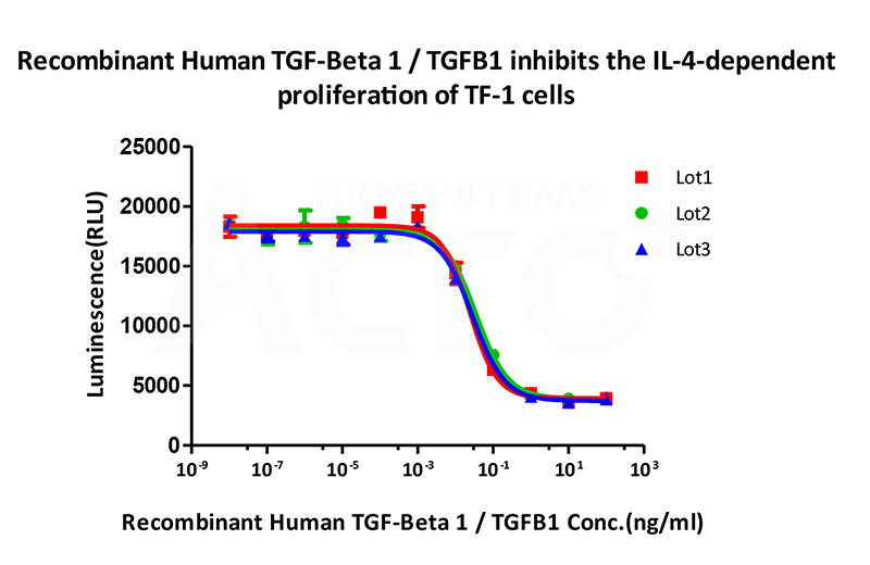 TGF-Beta-TG1-H4212