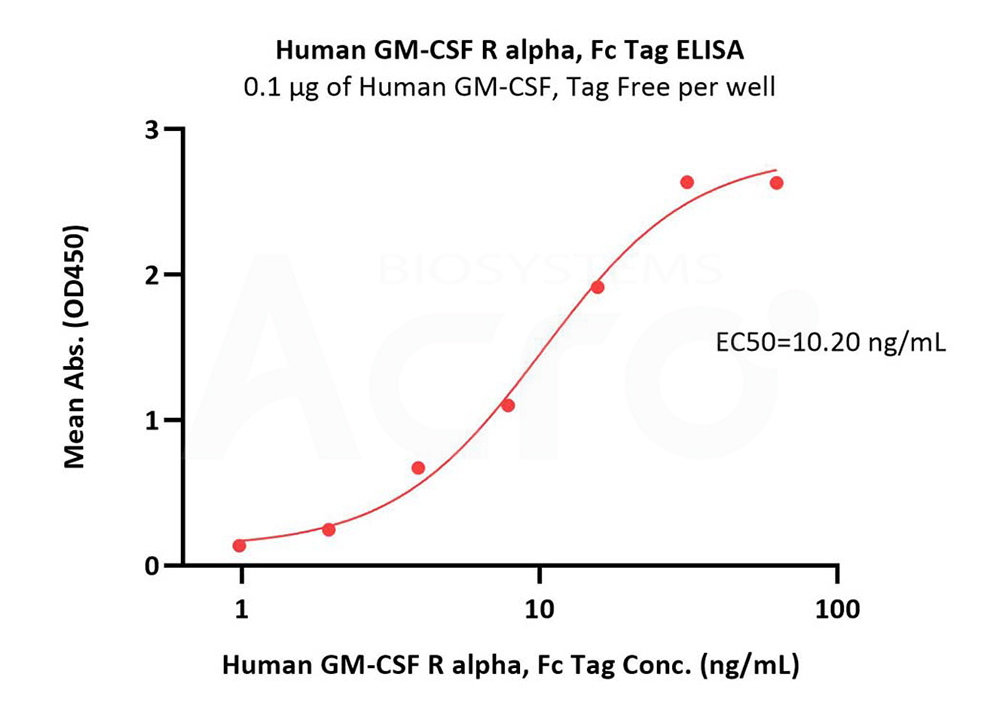 High biological activity (ELISA)