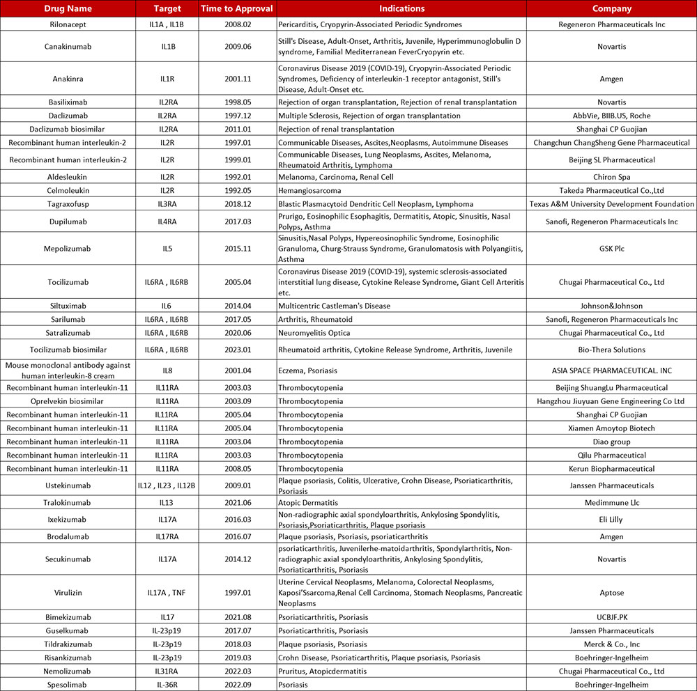 Data from Pharmacodia