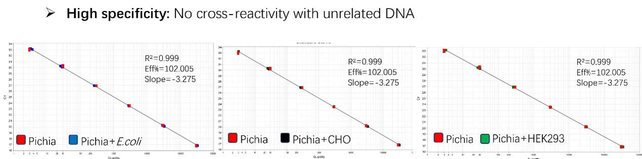 resDetect™ Therapeutic Antibody & Recombinant Proteins CMC Process Residual