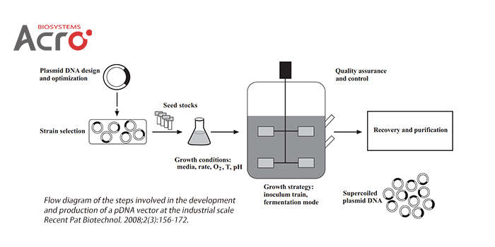 resDetect CGT CMC Manufacturing Process Residue