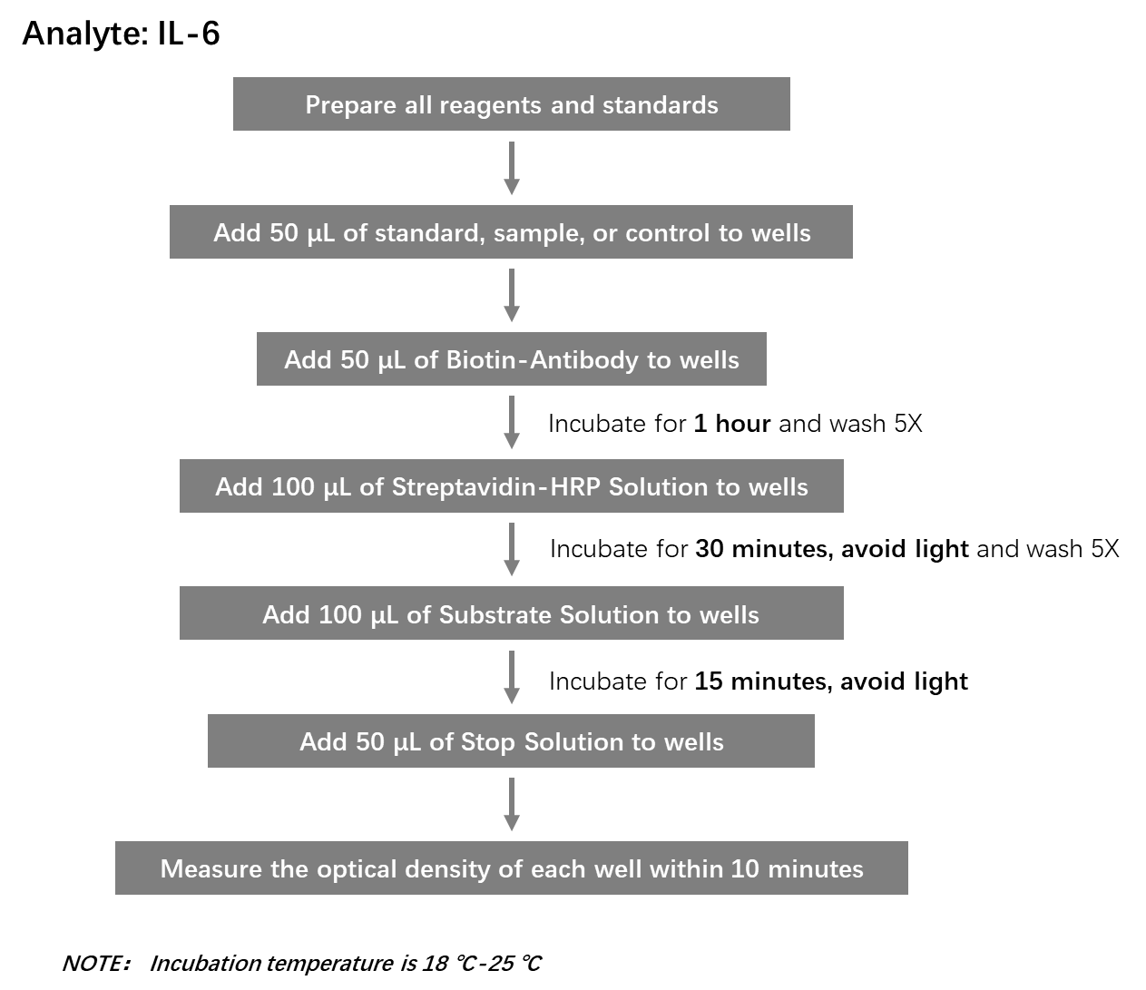  IL-6 Workflow