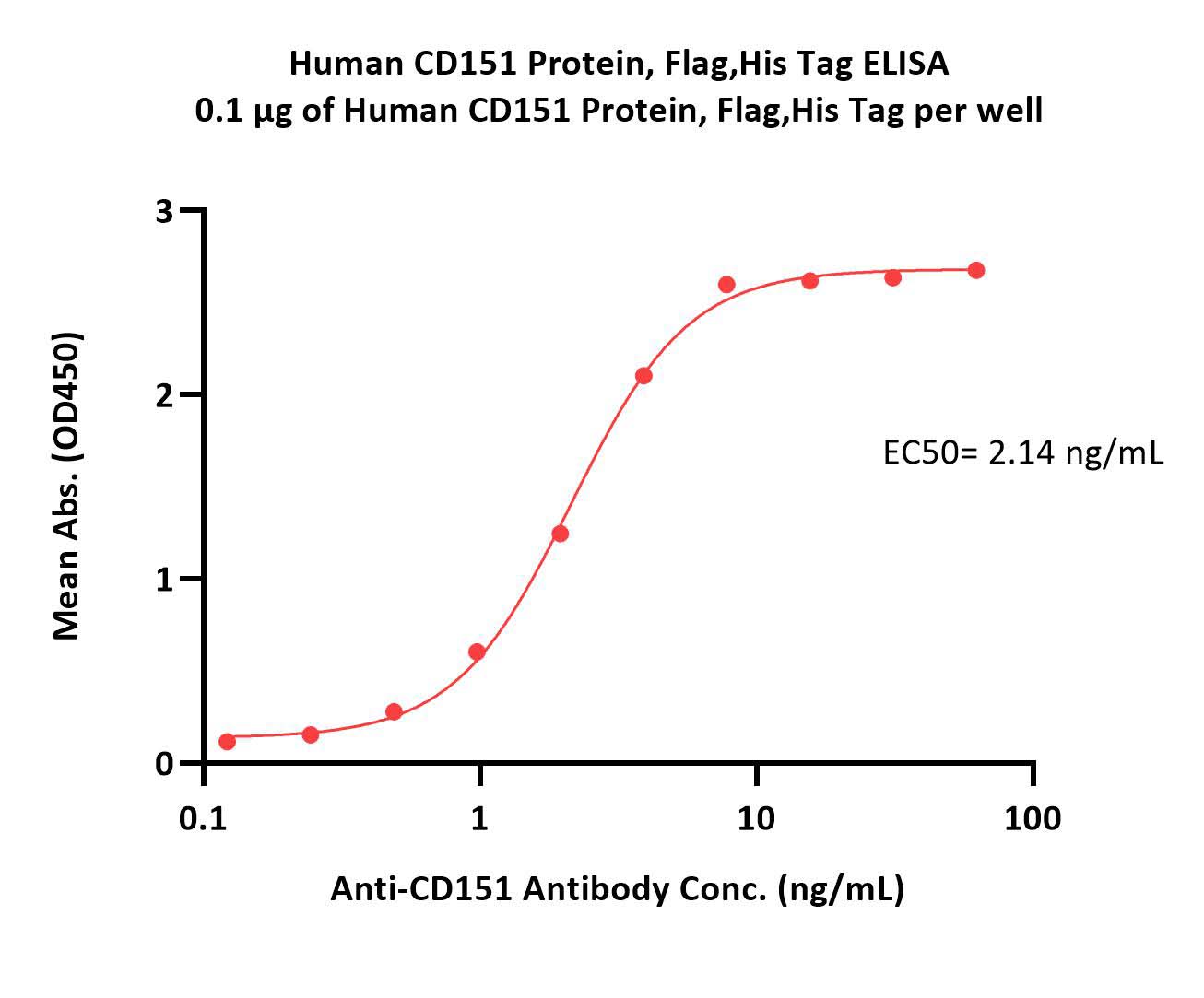  CD151 ELISA