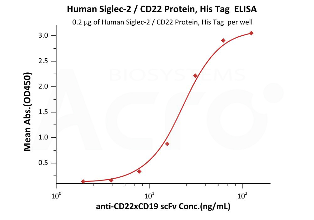  Siglec-2 ELISA