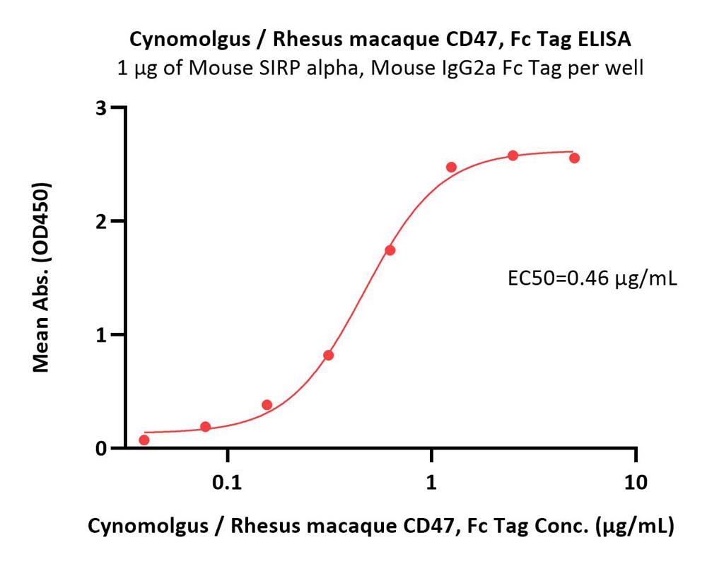  CD47 ELISA