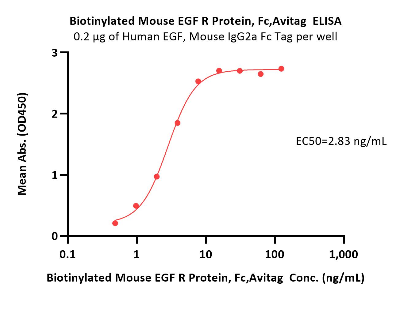  EGF R ELISA