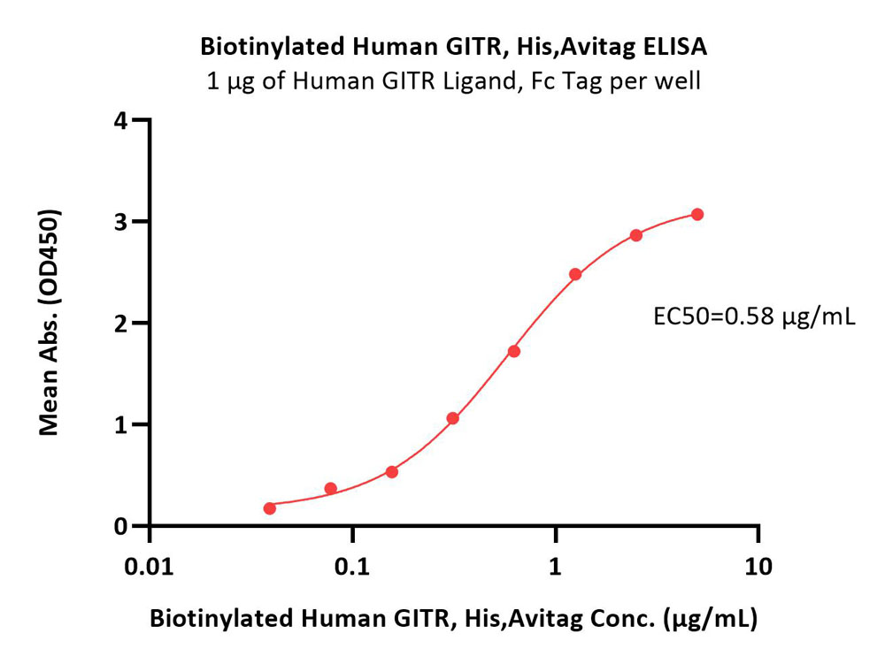  GITR ELISA