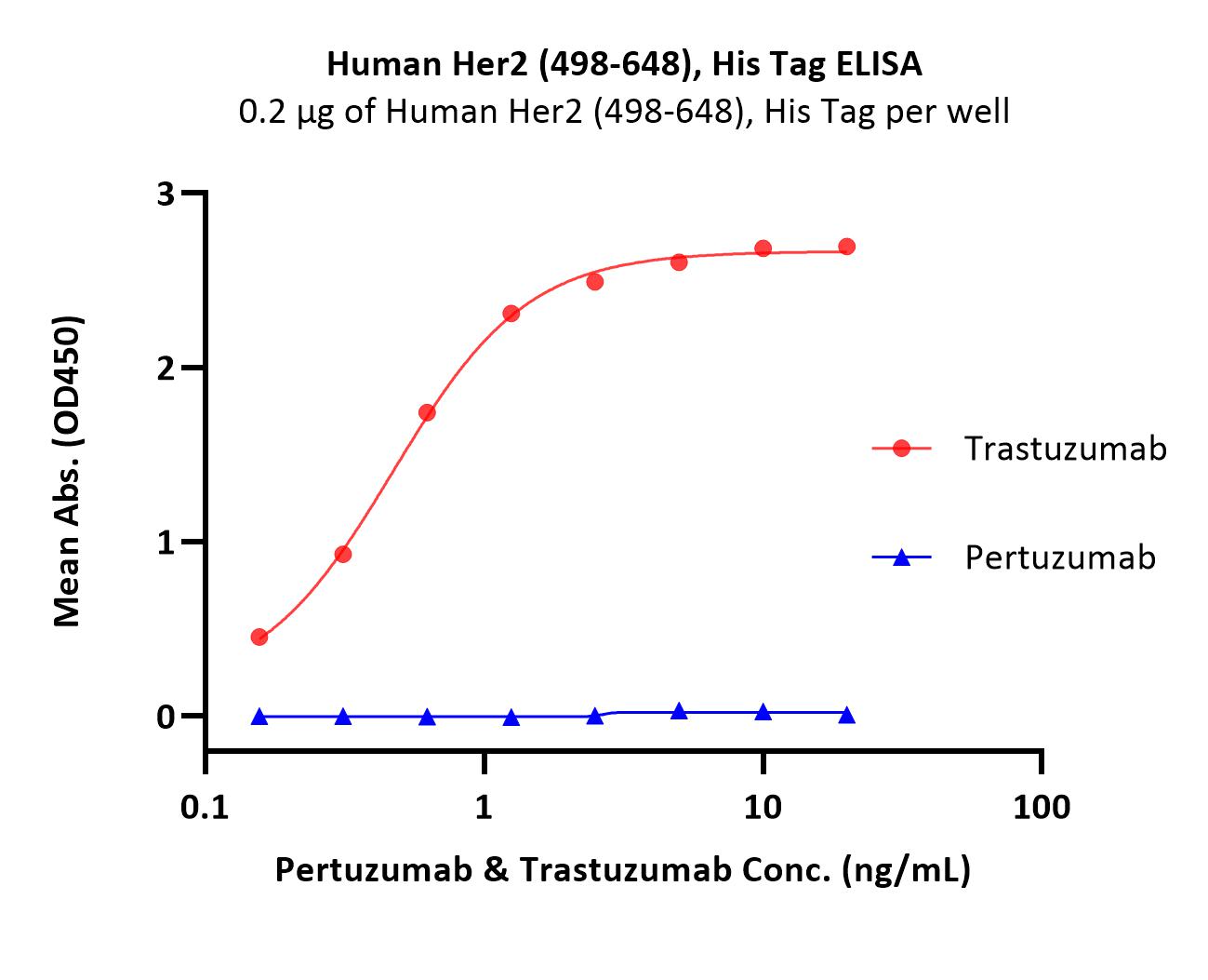  Her2 ELISA