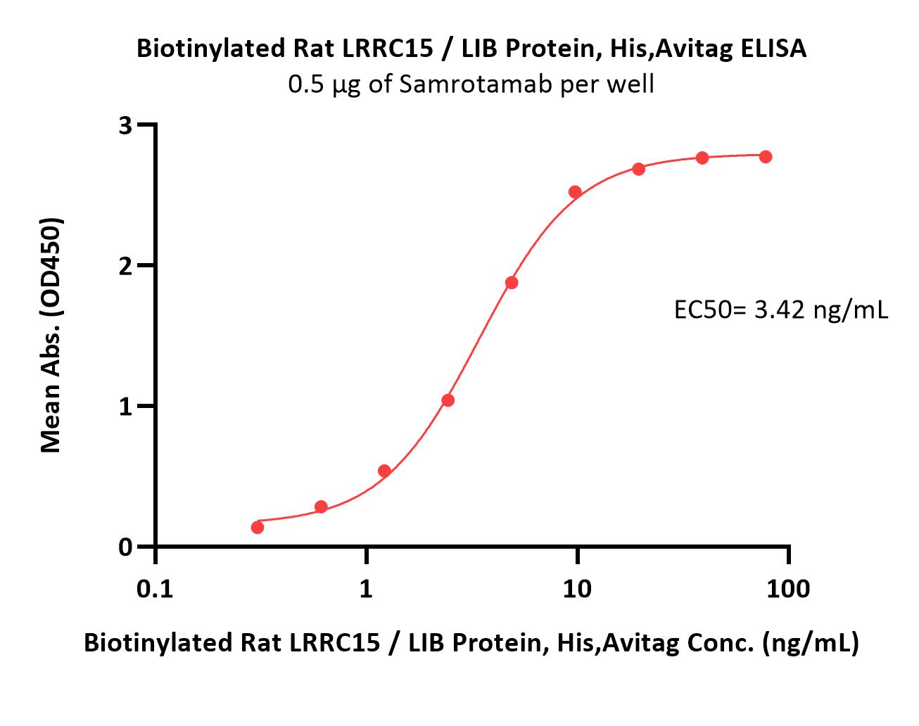  LRRC15 ELISA