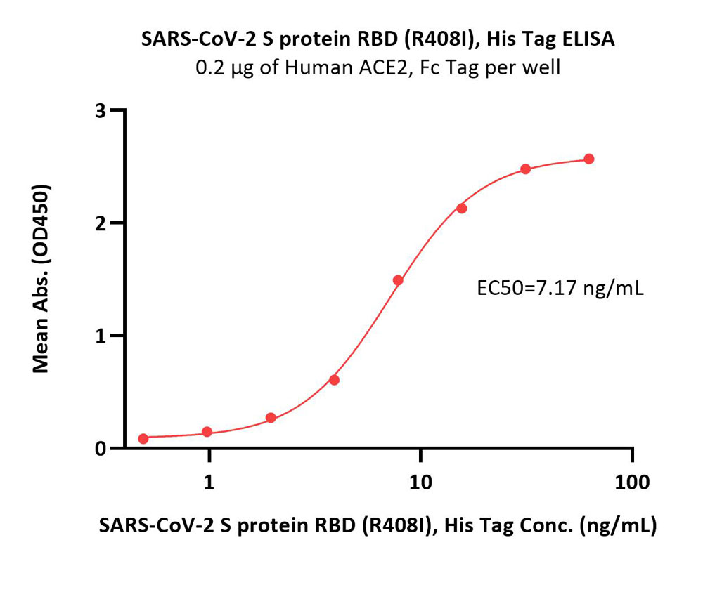  Spike RBD ELISA