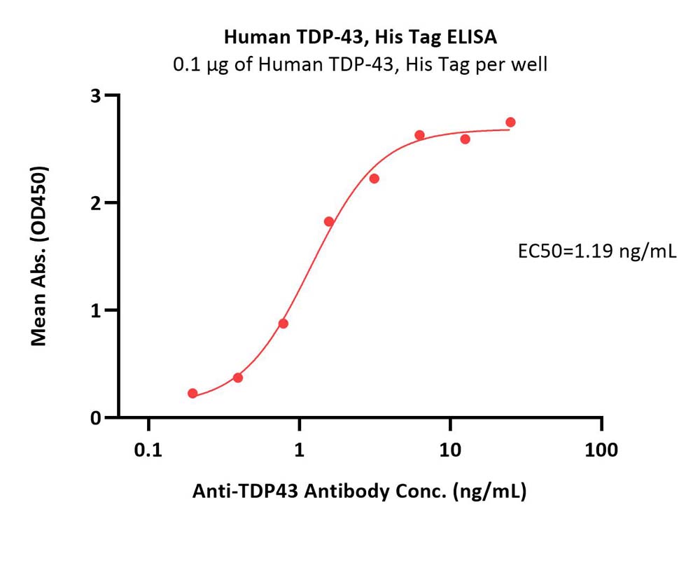  TDP-43 ELISA