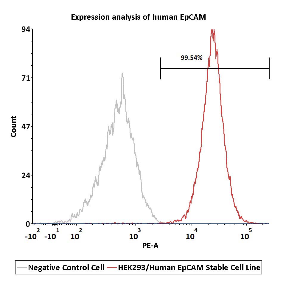  EpCAM FACS