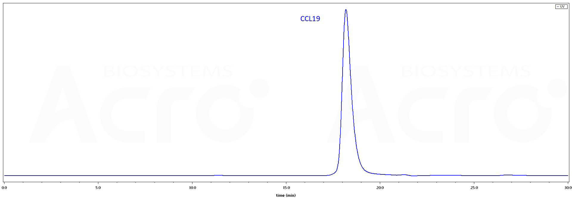 CC9-H5215-hplc