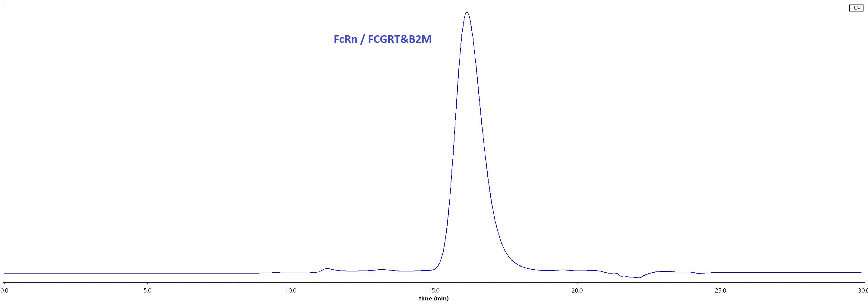 FCM-H8286-hplc