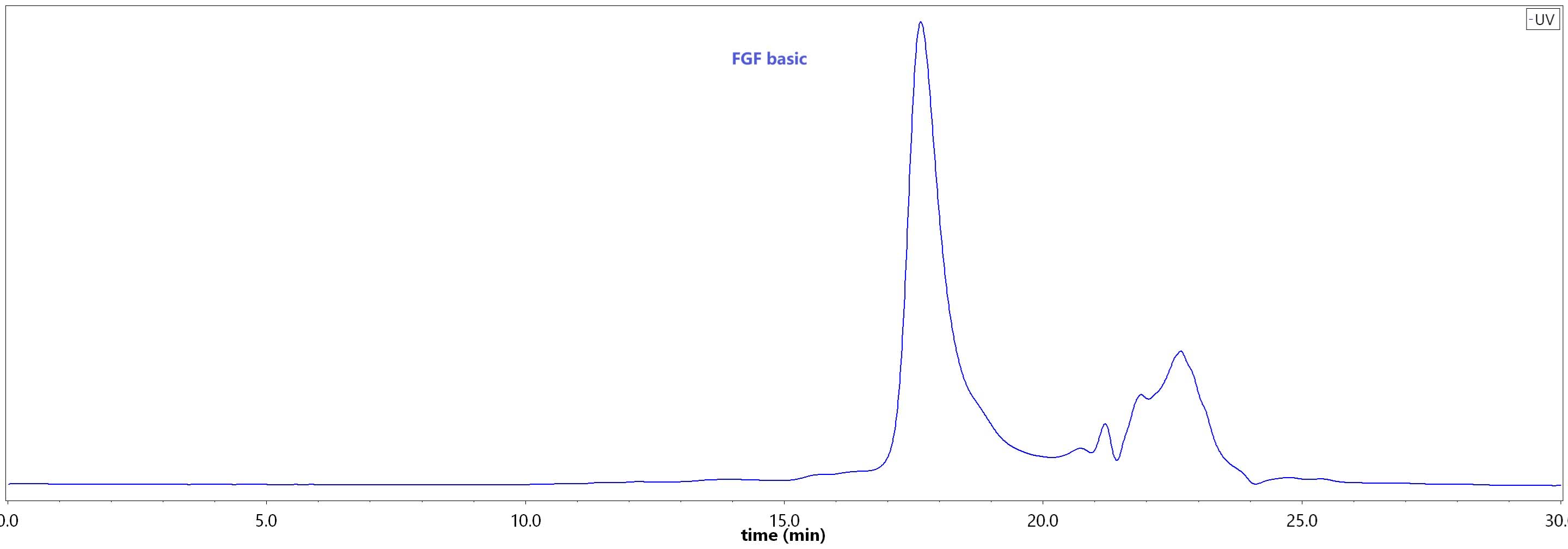 FGC-H81E3-hplc