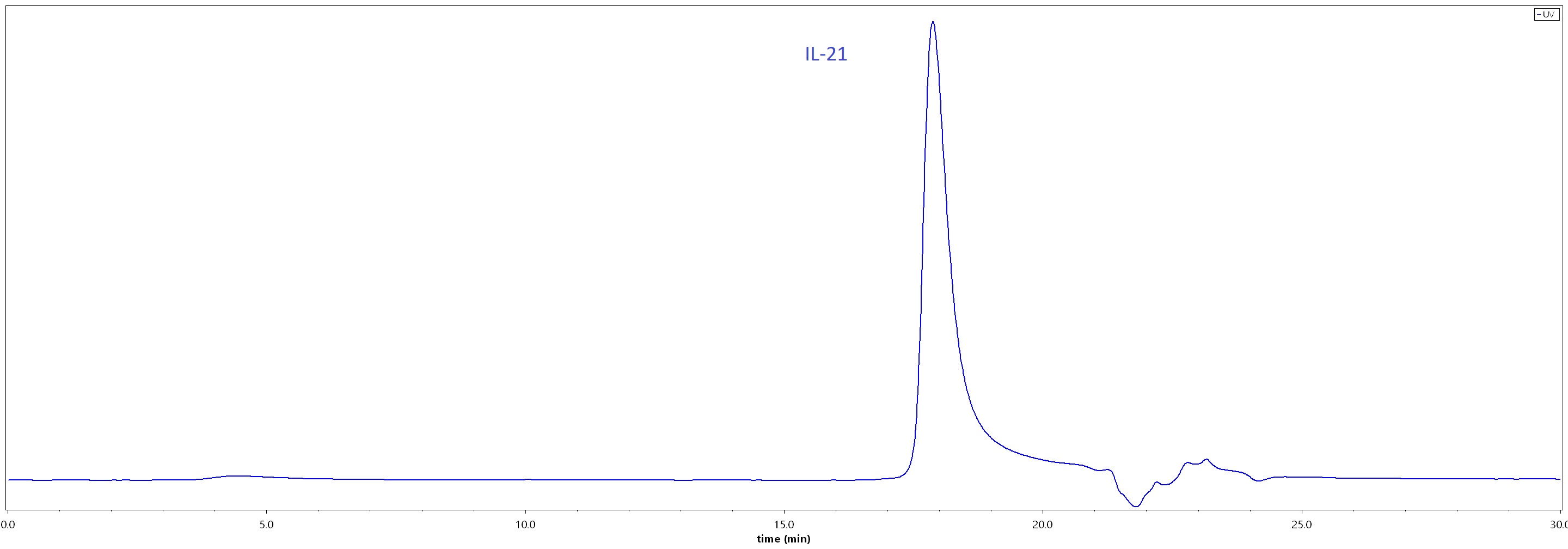 IL1-H5213-hplc