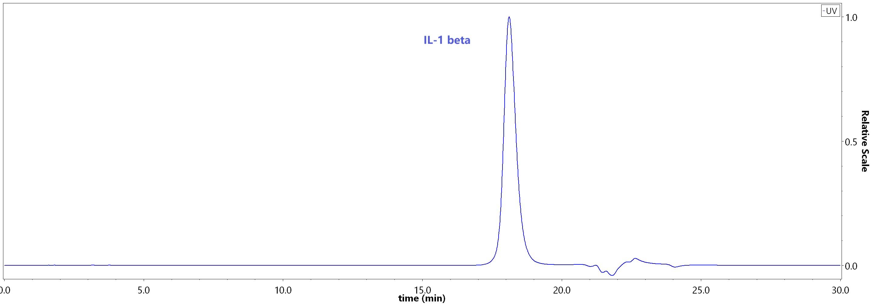 IL-1 beta SEC-HPLC