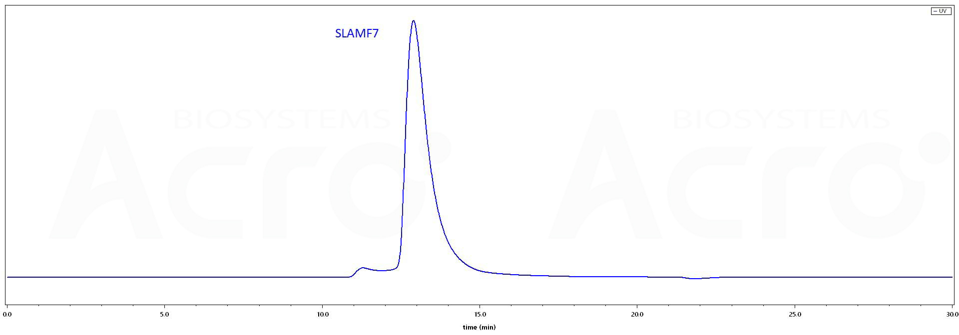 SL7-H5225-hplc