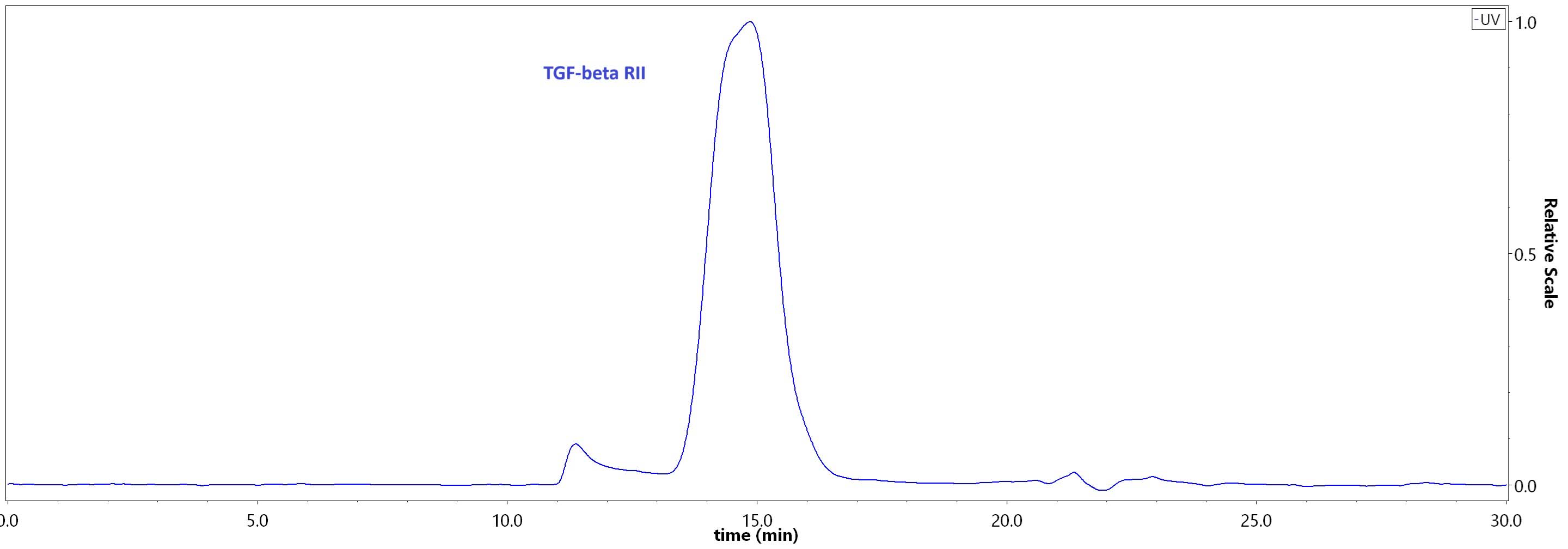 TG2-H82E4-hplc