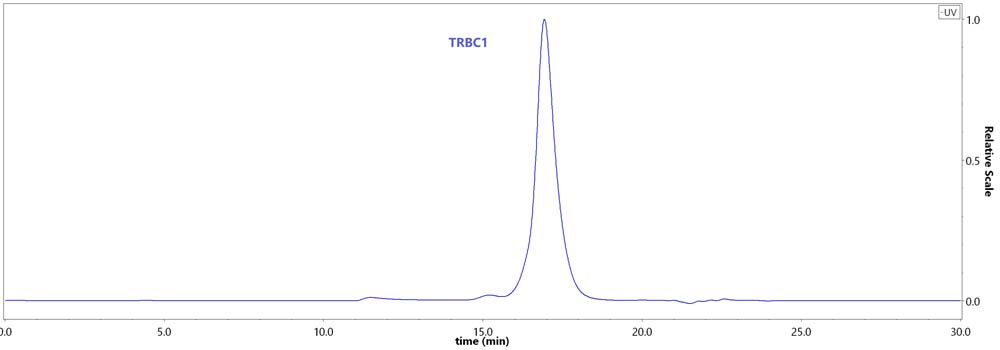 TR1-H52H4-hplc