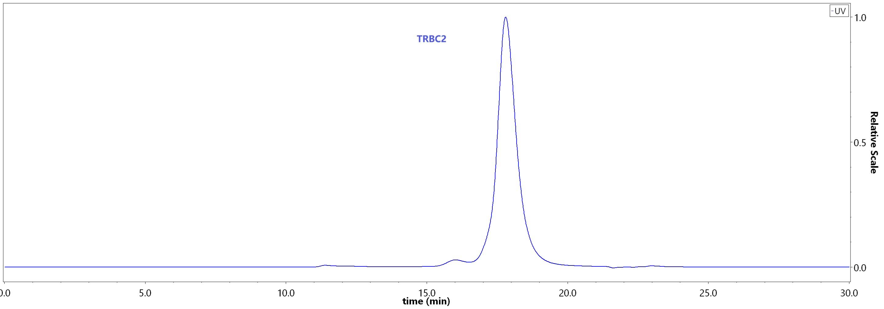 TR2-H52H3-hplc