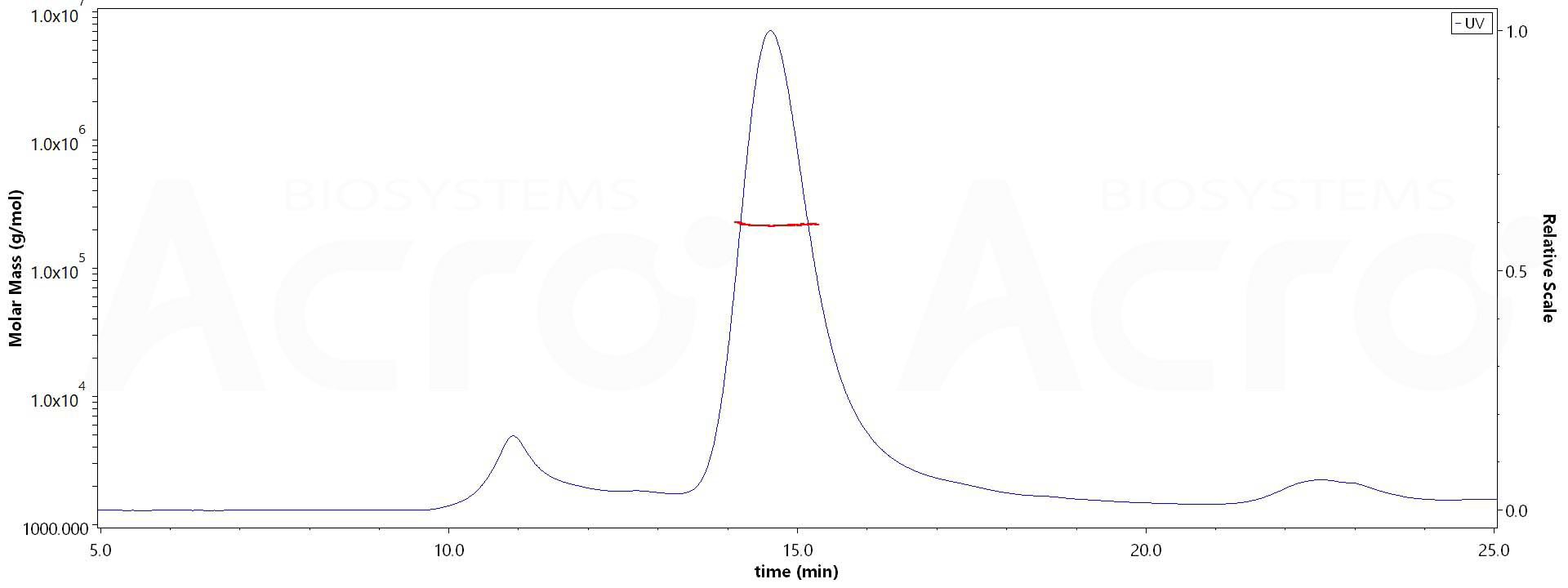 ACE2 MALS images