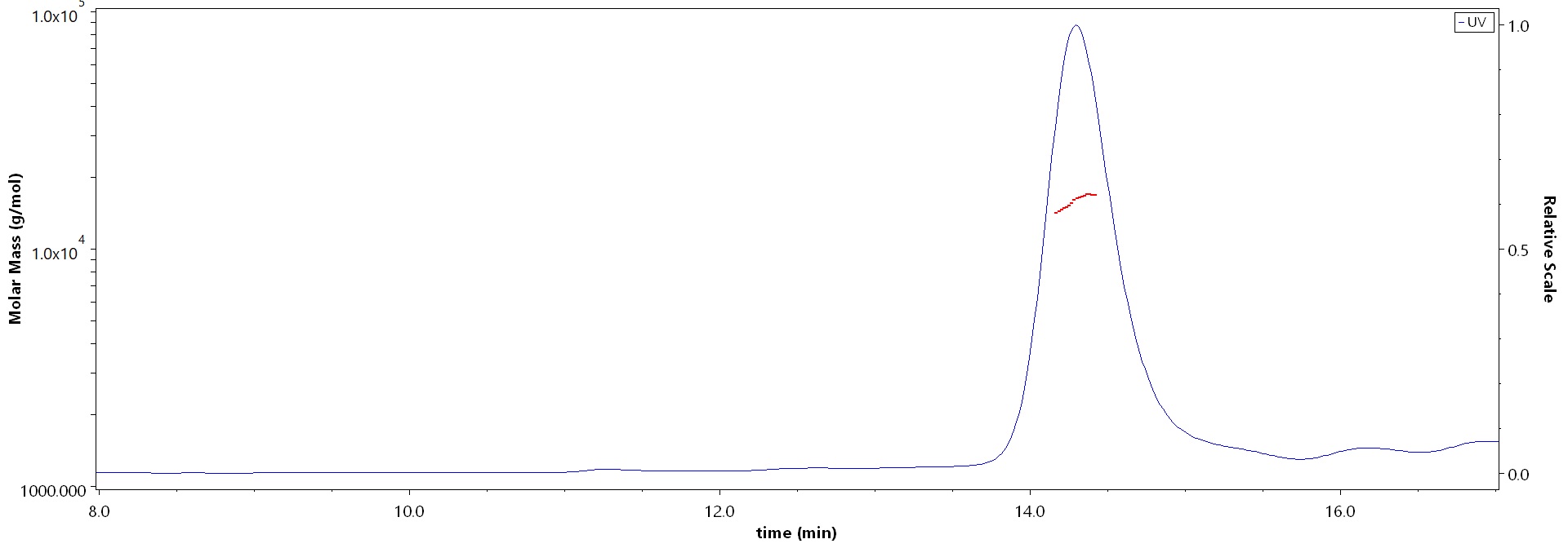 Alpha-synuclein MALS images