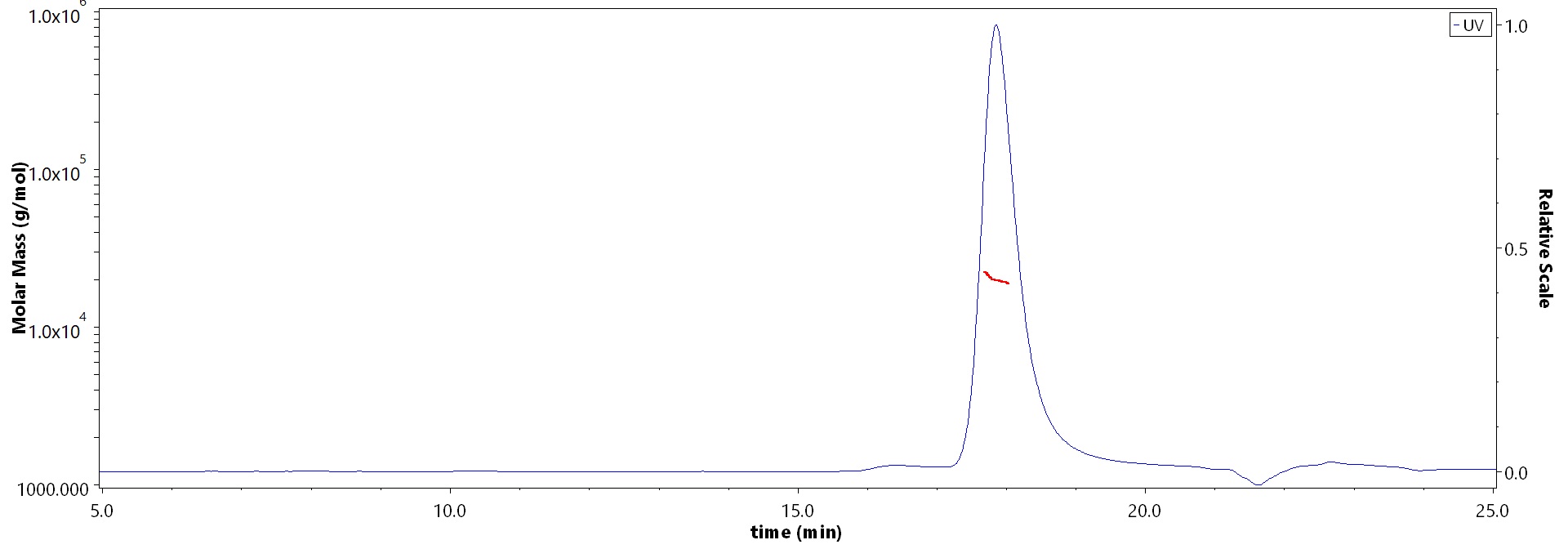 FGF basic MALS images