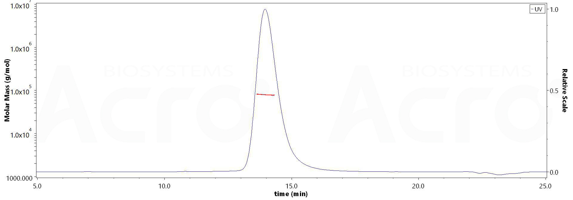 C1q R1 MALS images