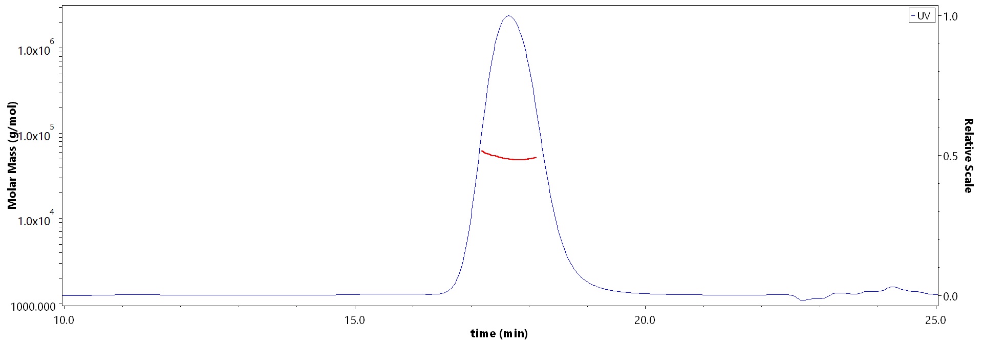 Carbonic Anhydrase XII MALS images