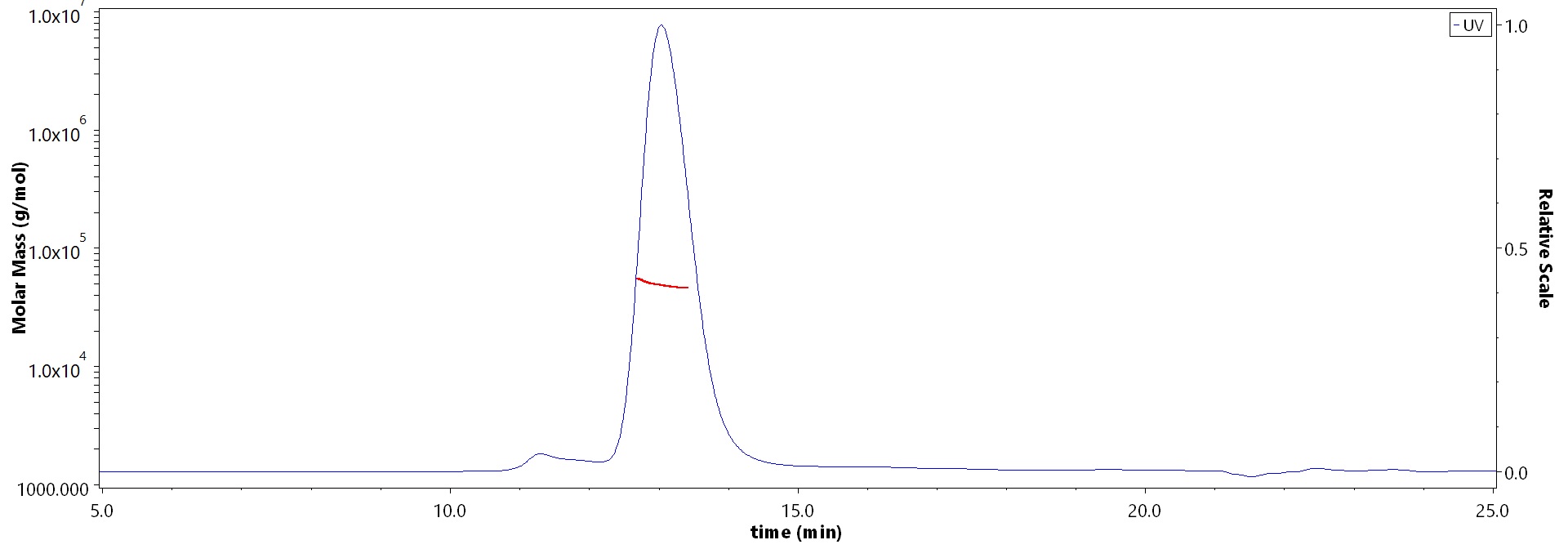 CD46 MALS images