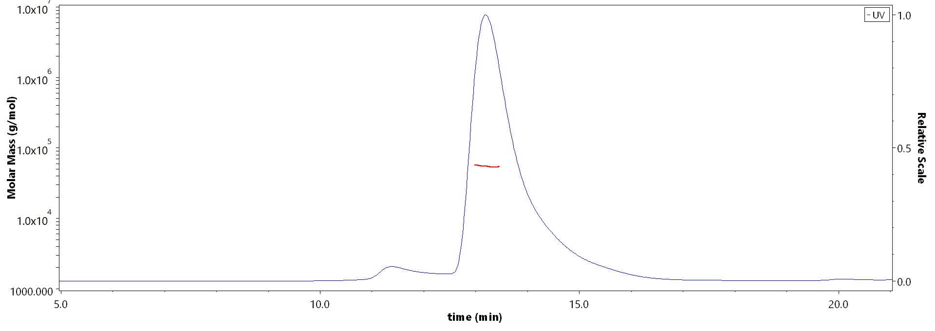 CD8 alpha MALS images