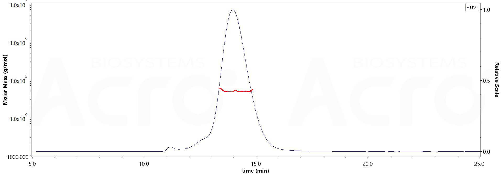 FGF R2 (IIIc) MALS images