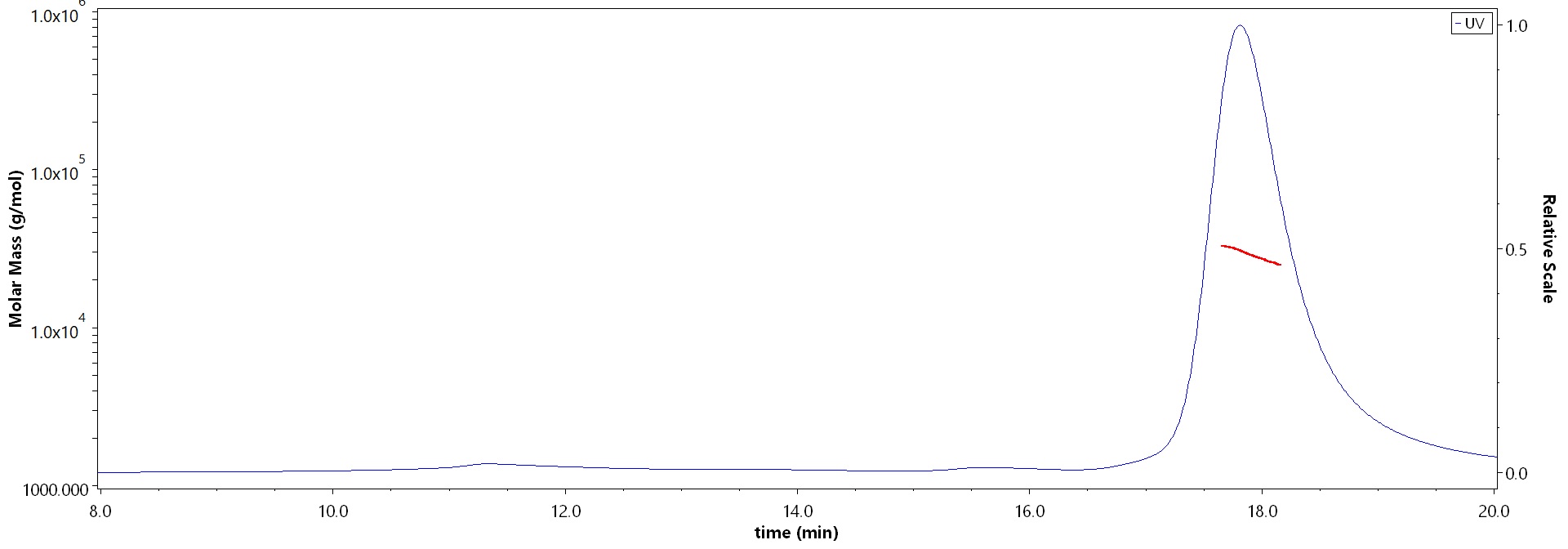 Galectin-3 MALS images