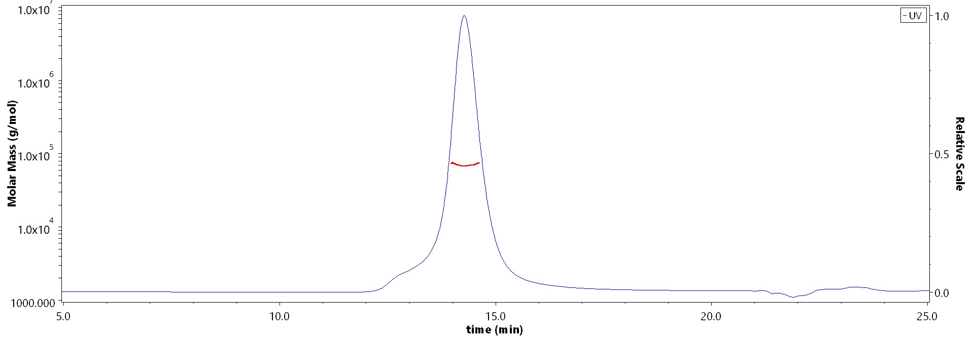 HLA-A*3303 & B2M MALS images