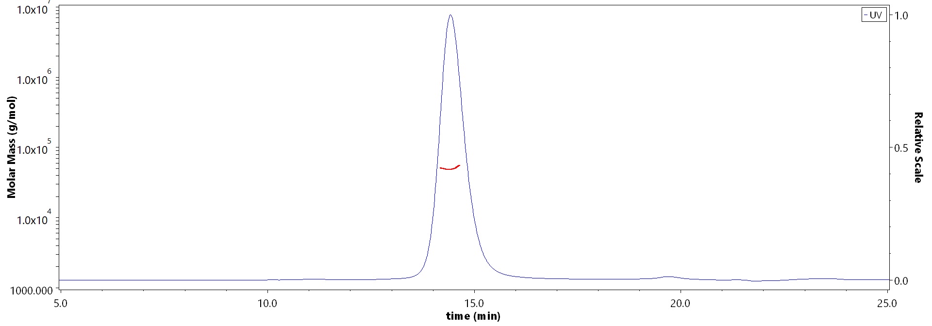 HLA-A*2402 & B2M MALS images