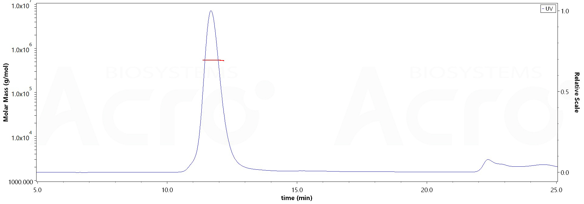 Spike protein MALS images