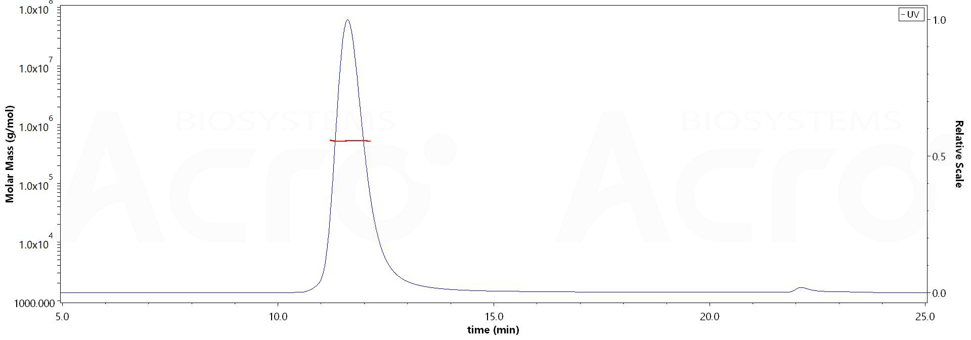 Spike protein MALS images