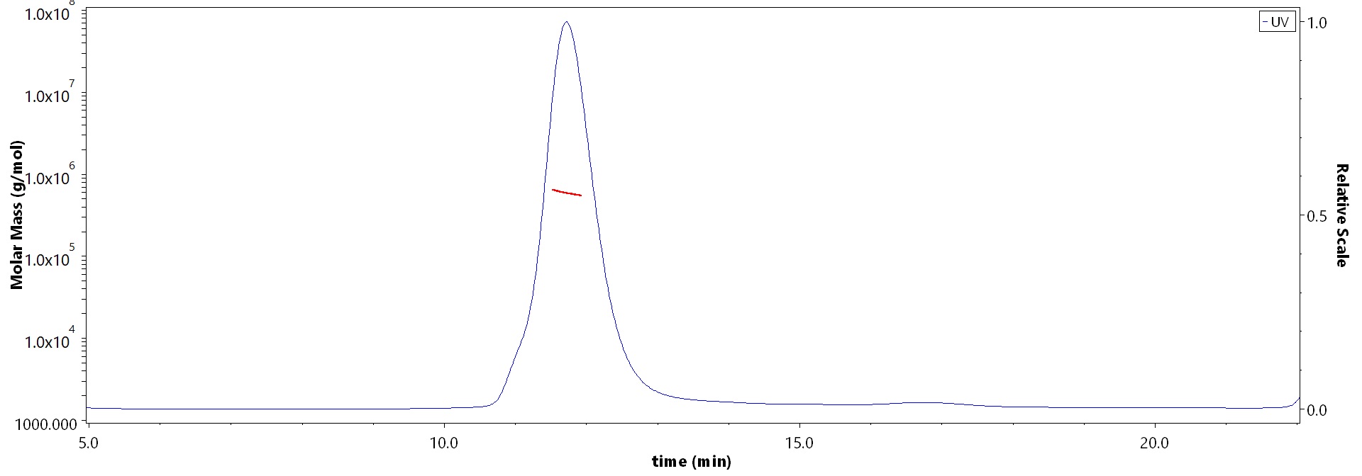 Spike protein MALS images