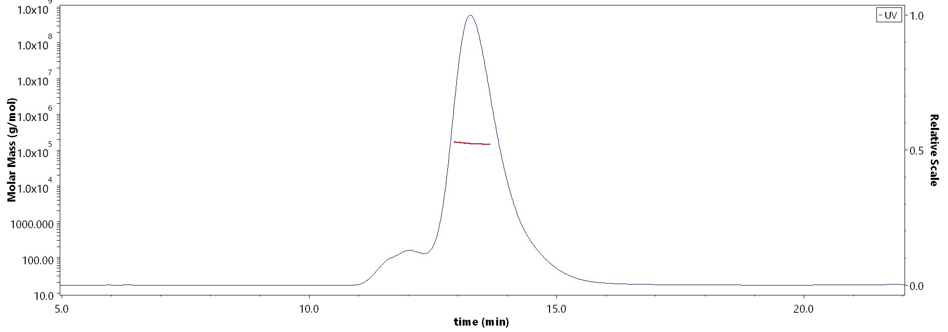 TNFR2 MALS images