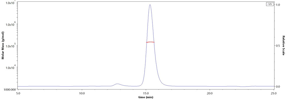 Glycoprotein E/gE (VZV) MALS images