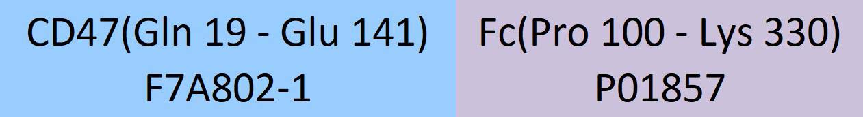 CD47 Structure