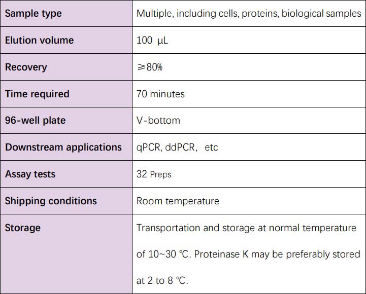  DNA Technical Specifications