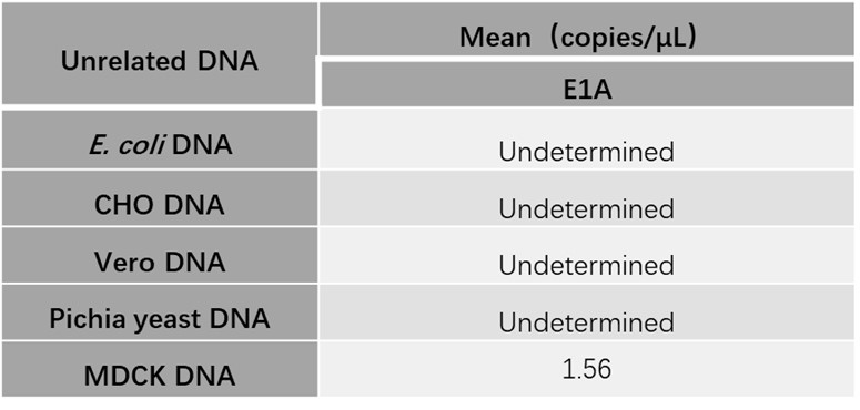  DNA TYPICAL DATA