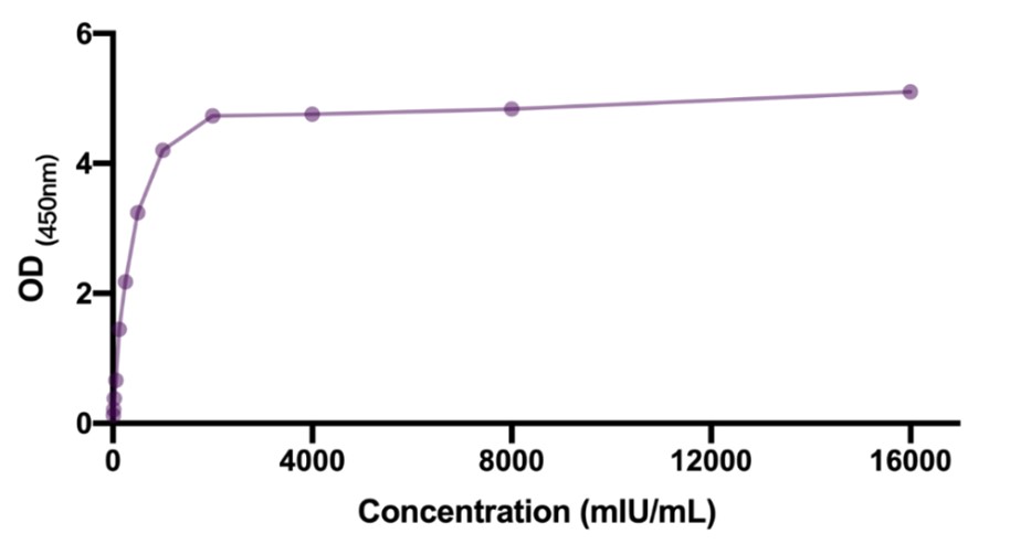  EPO HOOK EFFECT