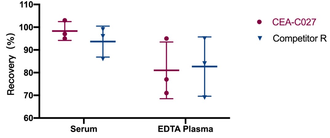  EPO RECOVERY