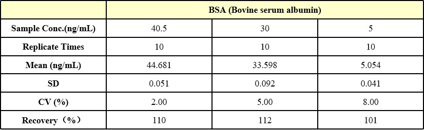  BSA ACCURACY