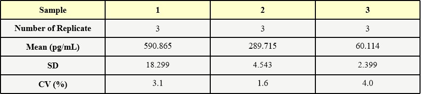  Nuclease INTER-ASSAY STATISTICS